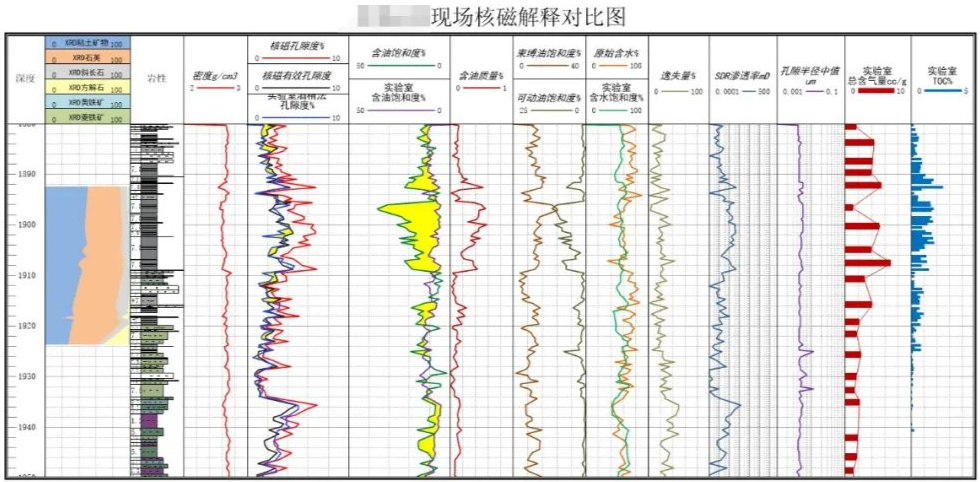 快速！便捷！神開“核磁共振”錄井儀實現規(guī)?；瘧?圖2)