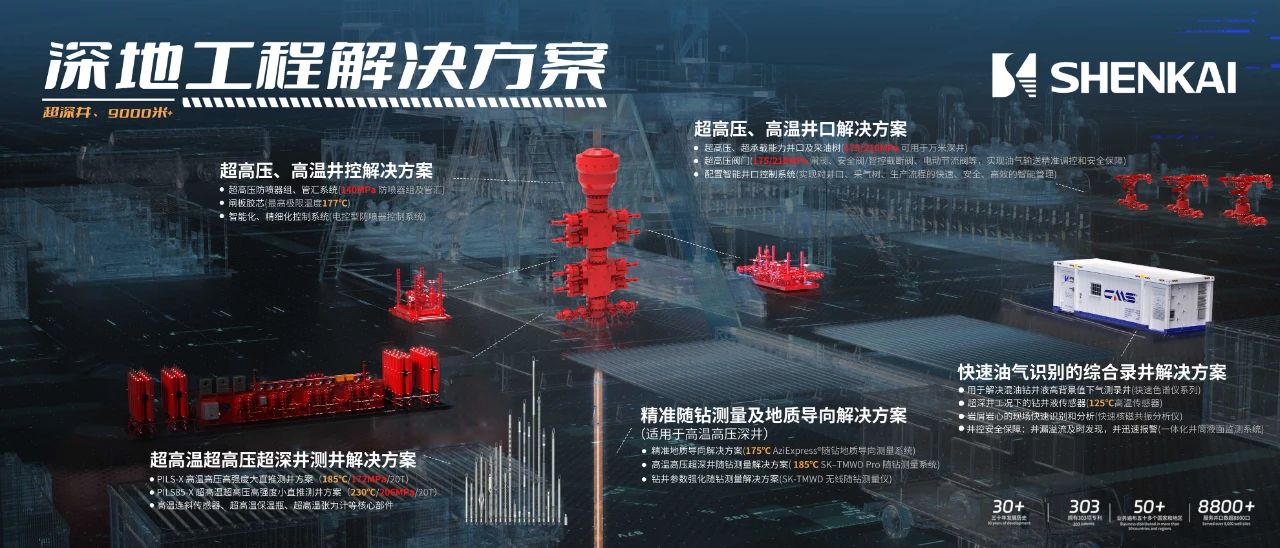 為中國石油“深地工程”保駕護航！神開重裝亮相CIPPE(圖3)