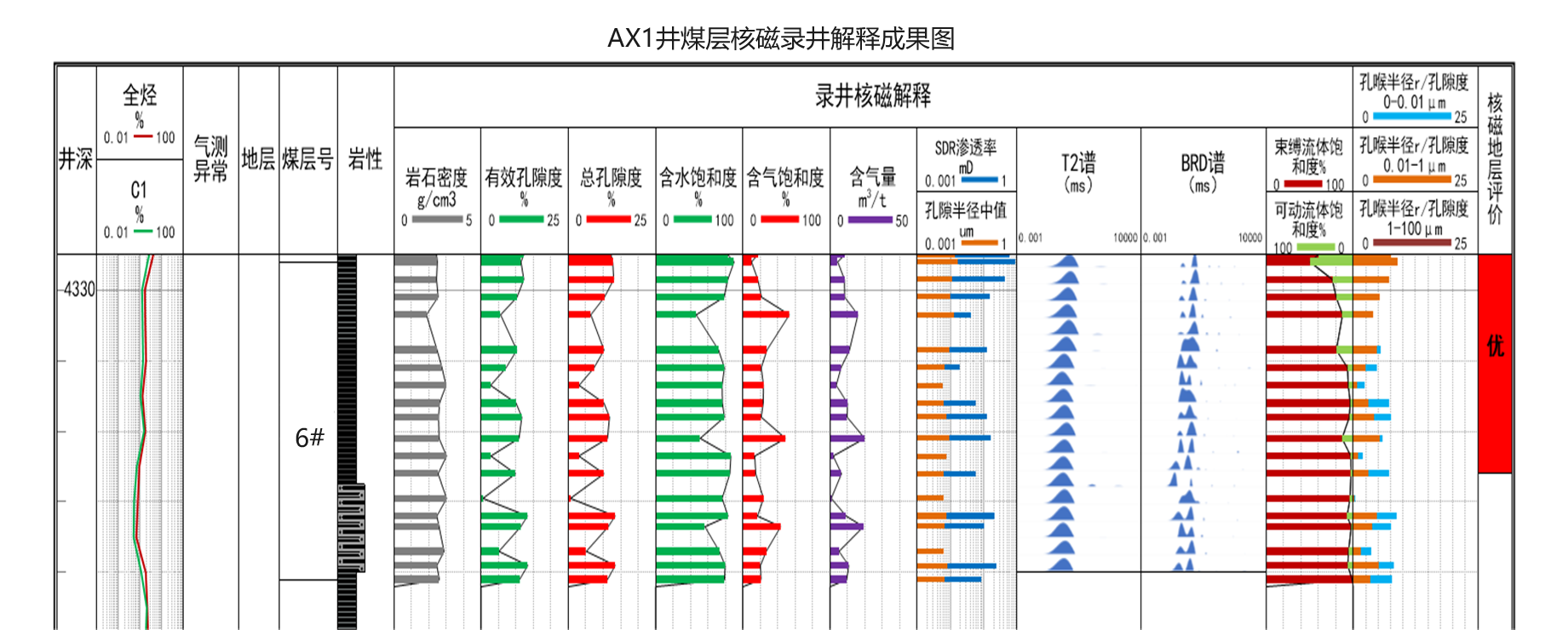 現(xiàn)場(chǎng)快測(cè)、精準(zhǔn)高效! 神開SKNM12實(shí)現(xiàn)煤層氣儲(chǔ)層快速評(píng)價(jià)(圖10)