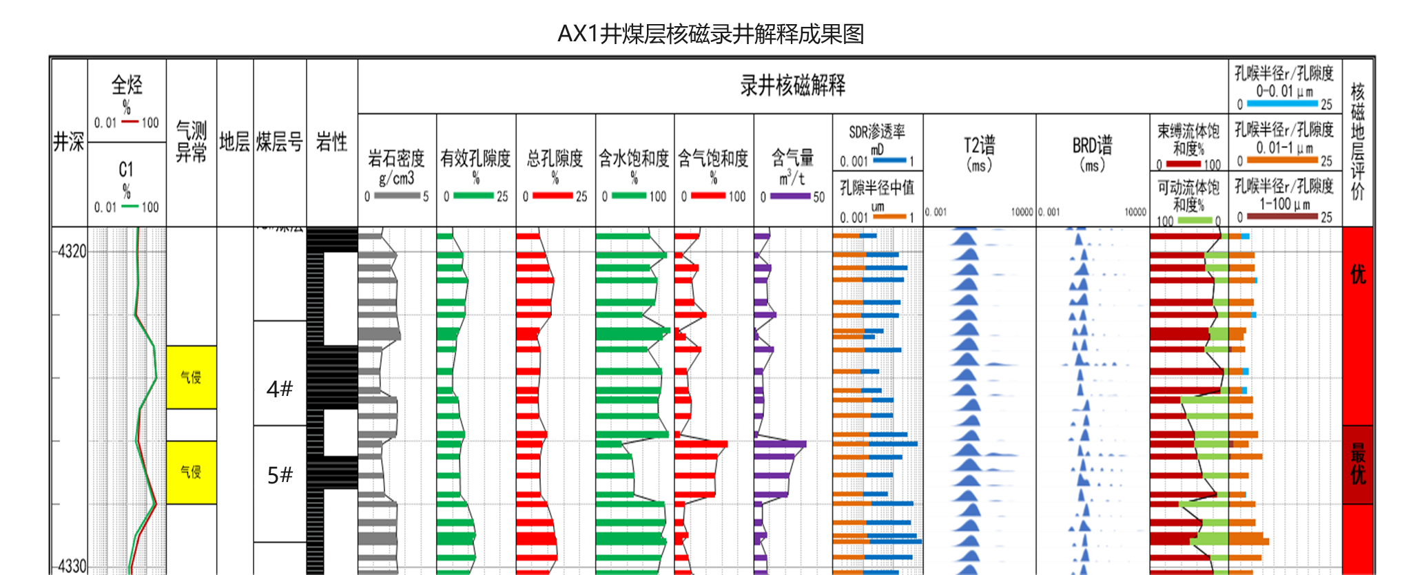 現(xiàn)場(chǎng)快測(cè)、精準(zhǔn)高效! 神開SKNM12實(shí)現(xiàn)煤層氣儲(chǔ)層快速評(píng)價(jià)(圖6)